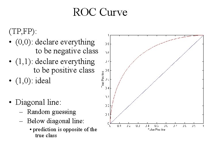 ROC Curve (TP, FP): • (0, 0): declare everything to be negative class •