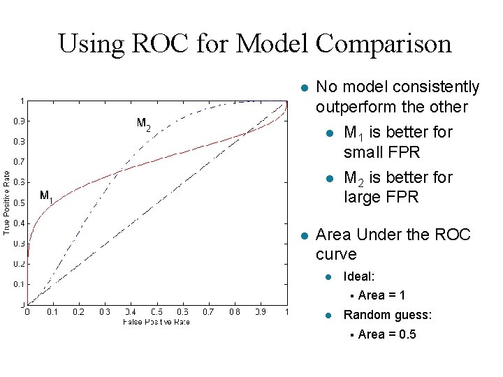 Using ROC for Model Comparison No model consistently outperform the other M 1 is