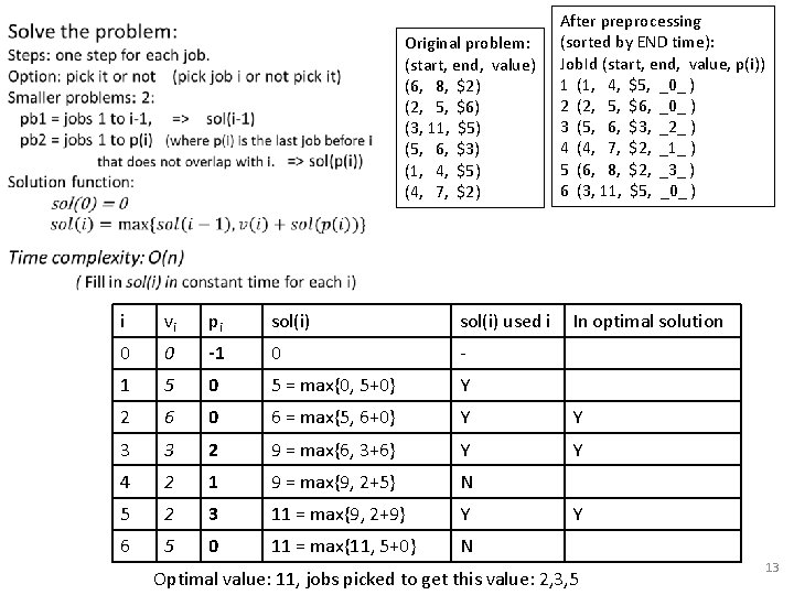  Original problem: (start, end, value) (6, 8, $2) (2, 5, $6) (3, 11,