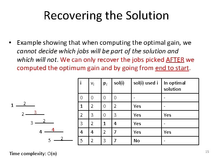 Recovering the Solution • Example showing that when computing the optimal gain, we cannot