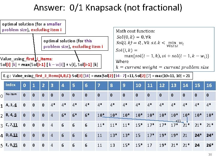 Answer: 0/1 Knapsack (not fractional) optimal solution (for a smaller problem size), excluding item