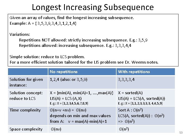 Longest Increasing Subsequence Given an array of values, find the longest increasing subsequence. Example: