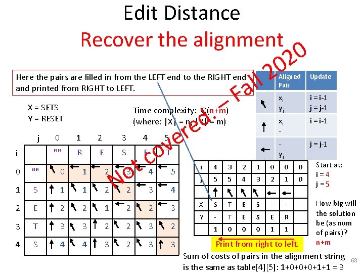 Edit Distance Recover the alignment Here the pairs are filled in from the LEFT