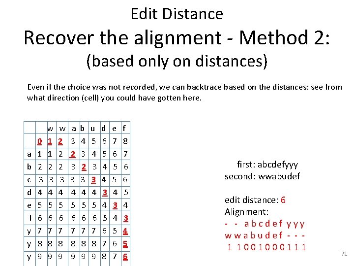 Edit Distance Recover the alignment - Method 2: (based only on distances) Even if