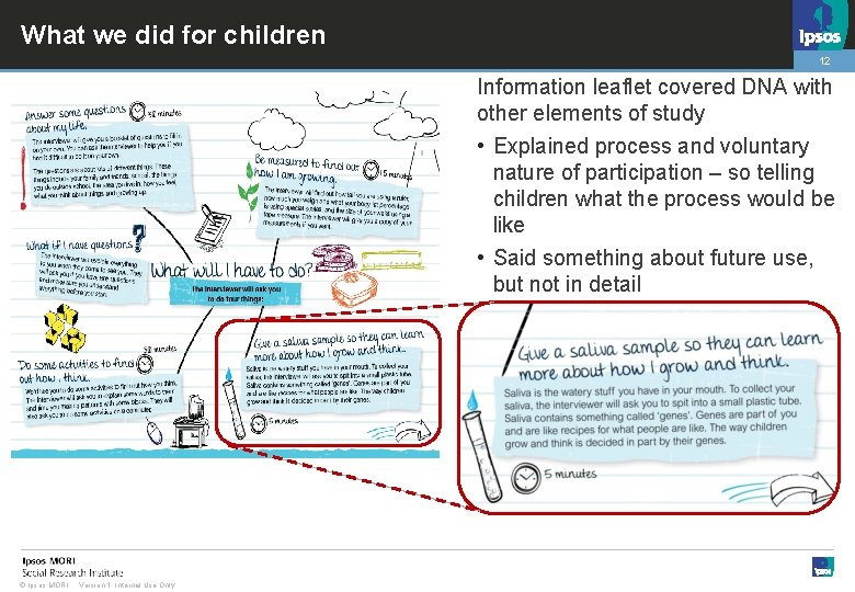 What we did for children 12 Information leaflet covered DNA with other elements of