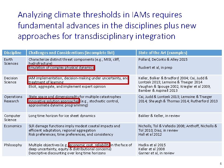 Analyzing climate thresholds in IAMs requires fundamental advances in the disciplines plus new approaches