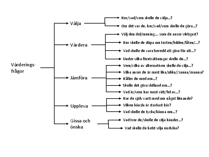 Välja Hur/vad/vem skulle du välja…? Om det var du, hur/vad/vem skulle du göra…? Välj Välja Hur/vad/vem skulle du välja…? Om det var du, hur/vad/vem skulle du göra…? Välj