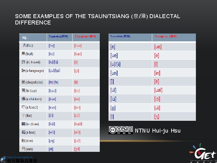 SOME EXAMPLES OF THE TSAUN/TSIANG (泉/漳) DIALECTAL DIFFERENCE NTNU Hui-ju Hsu 
