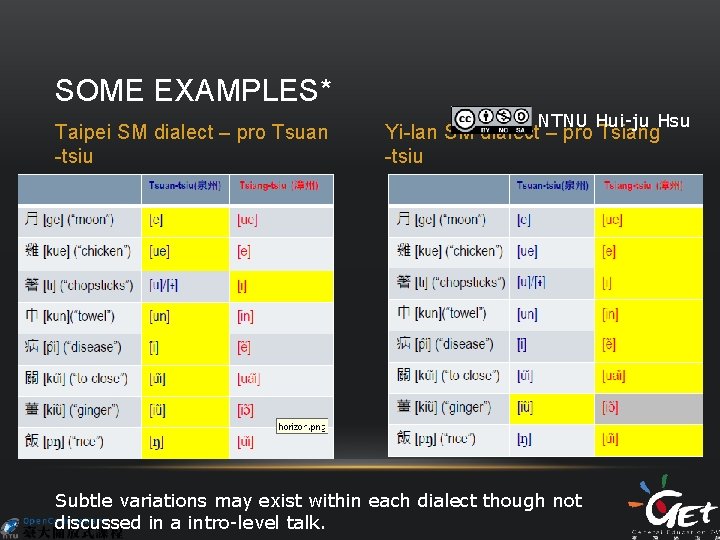 SOME EXAMPLES* Taipei SM dialect – pro Tsuan -tsiu NTNU Hui-ju Hsu Yi-lan SM