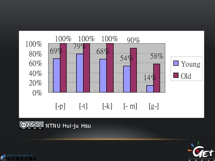 NTNU Hui-ju Hsu 