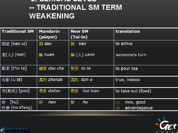  2. LEXICAL LEVEL -- TRADITIONAL SM TERM WEAKENING 