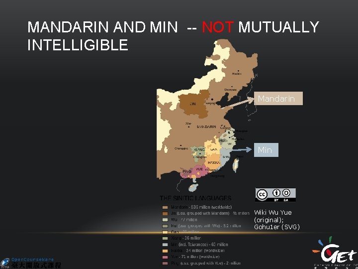 MANDARIN AND MIN -- NOT MUTUALLY INTELLIGIBLE Mandarin Min Wiki Wu Yue (original); Gohu