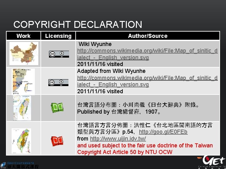 COPYRIGHT DECLARATION Work Licensing Author/Source Wiki Wyunhe http: //commons. wikimedia. org/wiki/File: Map_of_sinitic_d ialect_-_English_version. svg