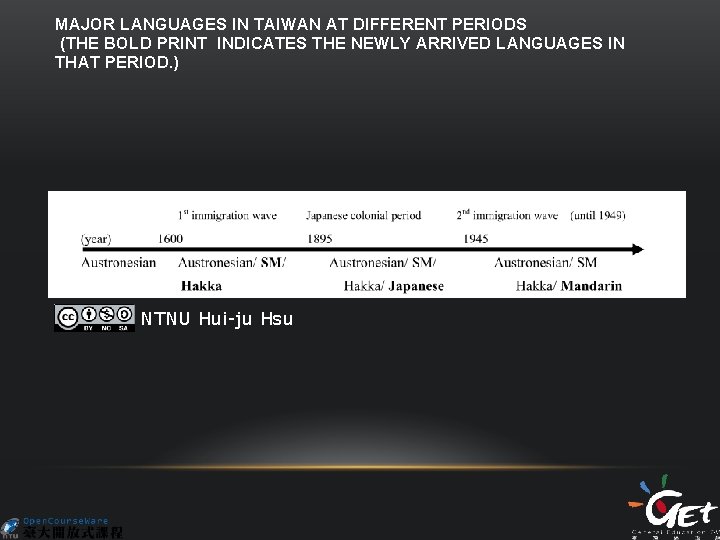 MAJOR LANGUAGES IN TAIWAN AT DIFFERENT PERIODS (THE BOLD PRINT INDICATES THE NEWLY ARRIVED