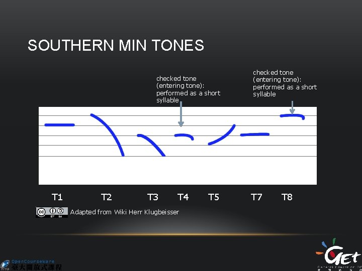 SOUTHERN MIN TONES checked tone (entering tone): performed as a short syllable T 1