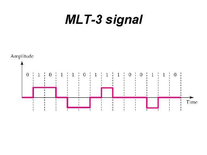 MLT-3 signal 