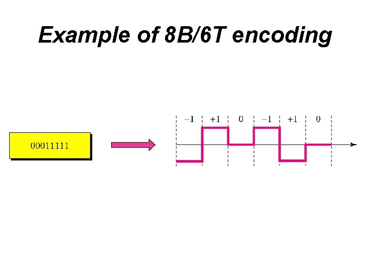 Example of 8 B/6 T encoding 