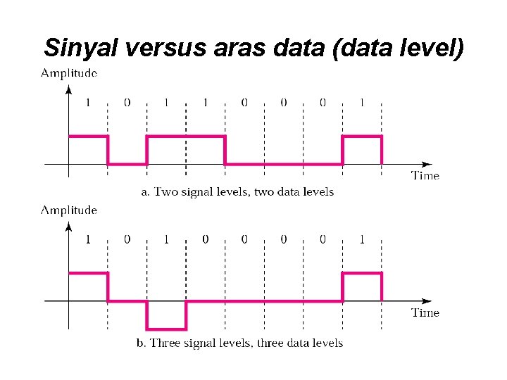 Sinyal versus aras data (data level) 