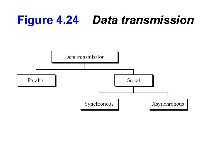 Figure 4. 24 Data transmission 