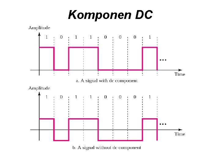 Komponen DC 