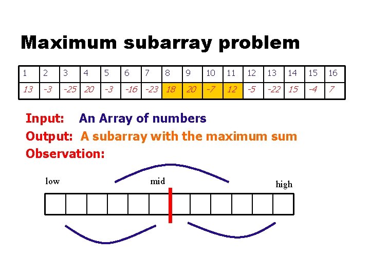 Maximum subarray problem 1 2 3 4 13 -3 -25 20 5 6 7