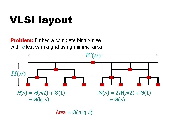 VLSI layout Problem: Embed a complete binary tree with n leaves in a grid