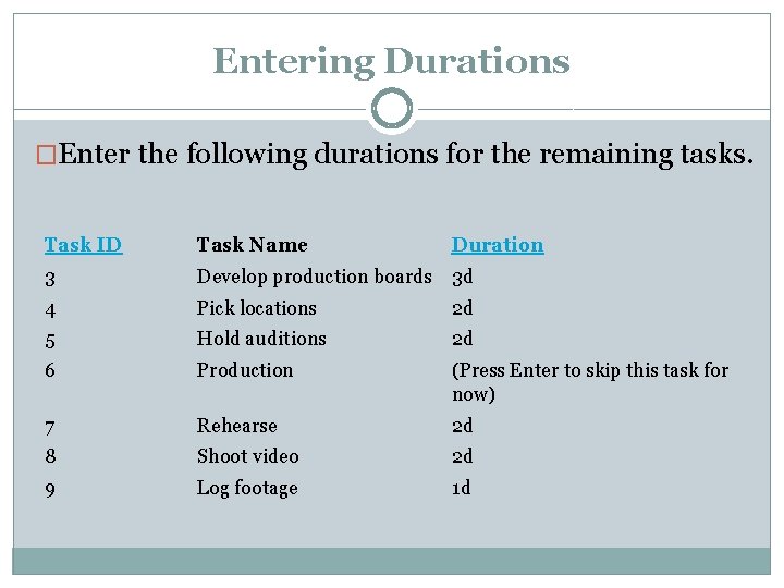 Entering Durations �Enter the following durations for the remaining tasks. Task ID Task Name