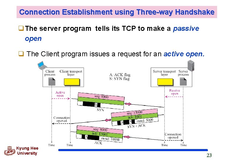 Connection Establishment using Three-way Handshake q. The server program tells its TCP to make