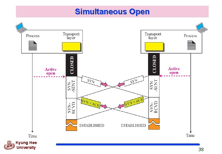 Simultaneous Open Kyung Hee University 38 