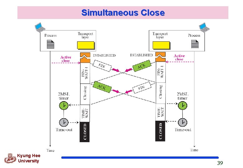 Simultaneous Close Kyung Hee University 39 