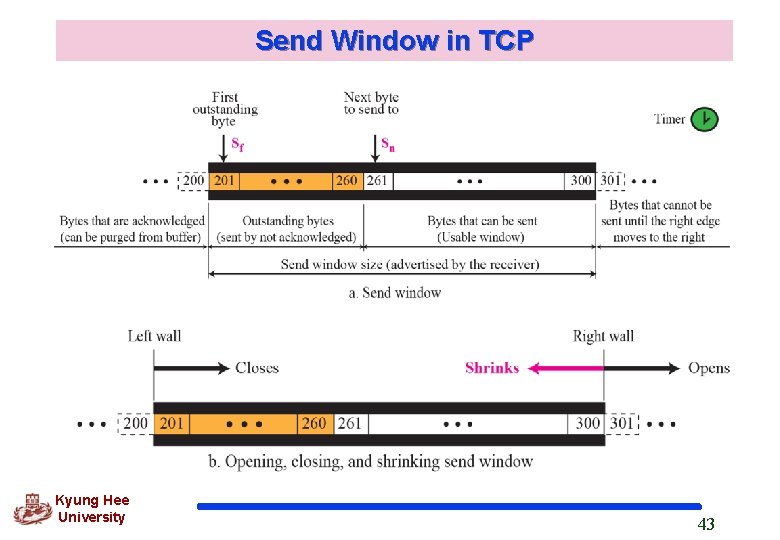 Send Window in TCP Kyung Hee University 43 