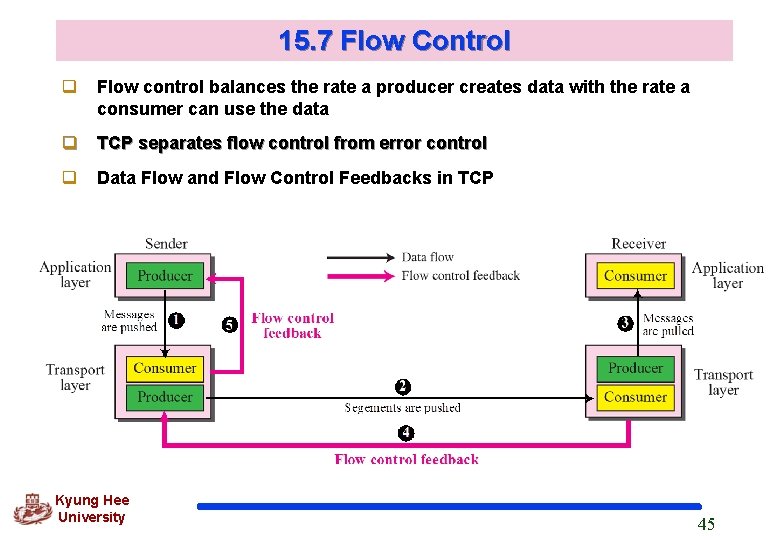 15. 7 Flow Control q Flow control balances the rate a producer creates data