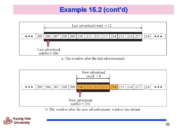 Example 15. 2 (cont’d) Kyung Hee University 48 