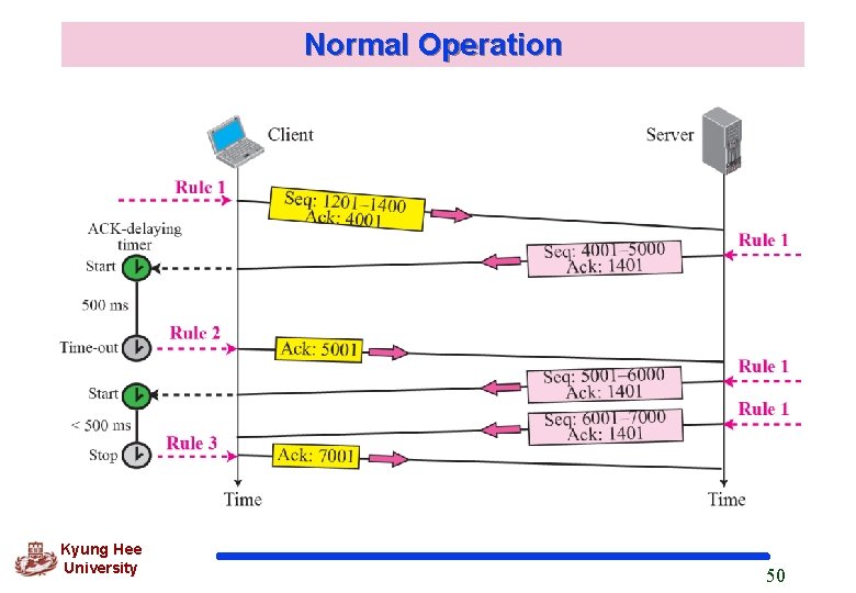 Normal Operation Kyung Hee University 50 