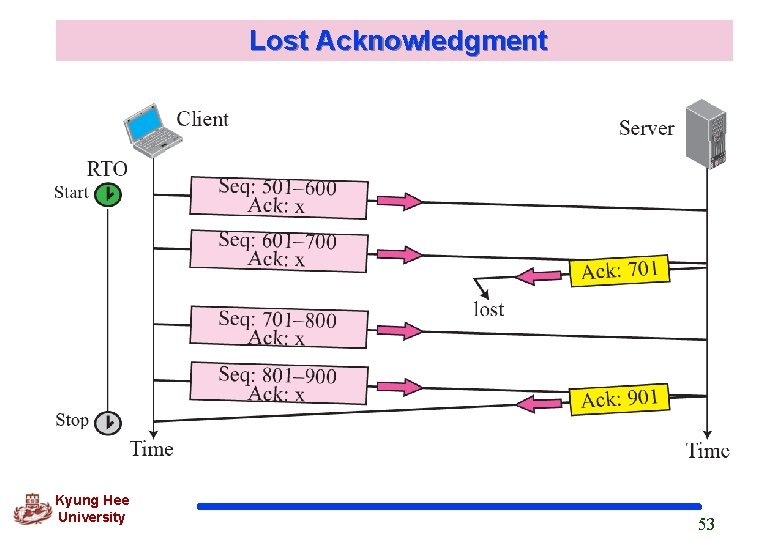 Lost Acknowledgment Kyung Hee University 53 