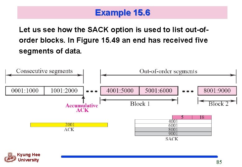 Example 15. 6 Let us see how the SACK option is used to list