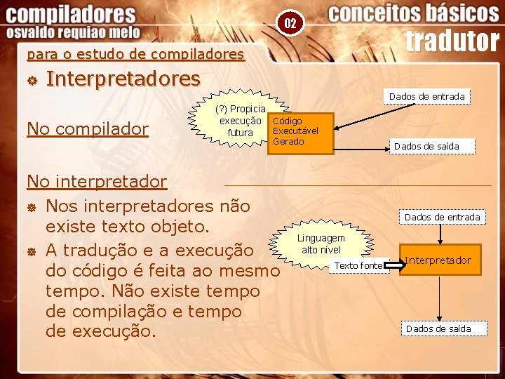 02 tradutor para o estudo de compiladores ] Interpretadores Dados de entrada No compilador