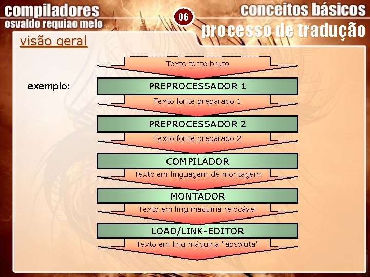 06 visão geral processo de tradução Texto fonte bruto exemplo: PREPROCESSADOR 1 Texto fonte