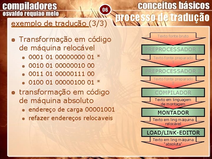 06 exemplo de tradução (3/3) ] Transformação em código de máquina relocável ] ]