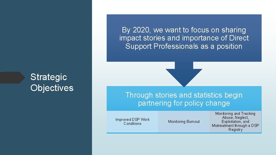 By 2020, we want to focus on sharing impact stories and importance of Direct