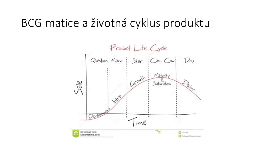 BCG matice a životná cyklus produktu BCG matice a životná cyklus produktu