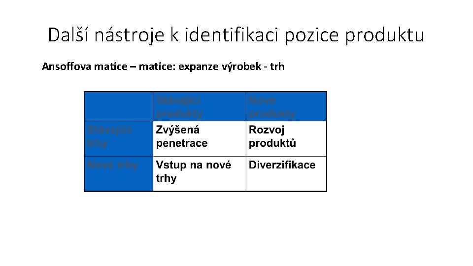 Další nástroje k identifikaci pozice produktu Ansoffova matice – matice: expanze výrobek - trh