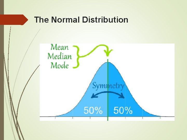 The Normal Distribution 