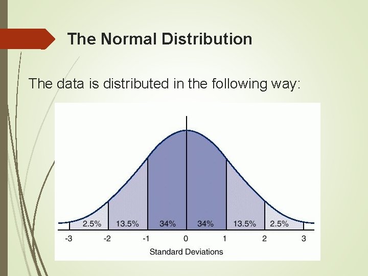 The Normal Distribution The data is distributed in the following way: 