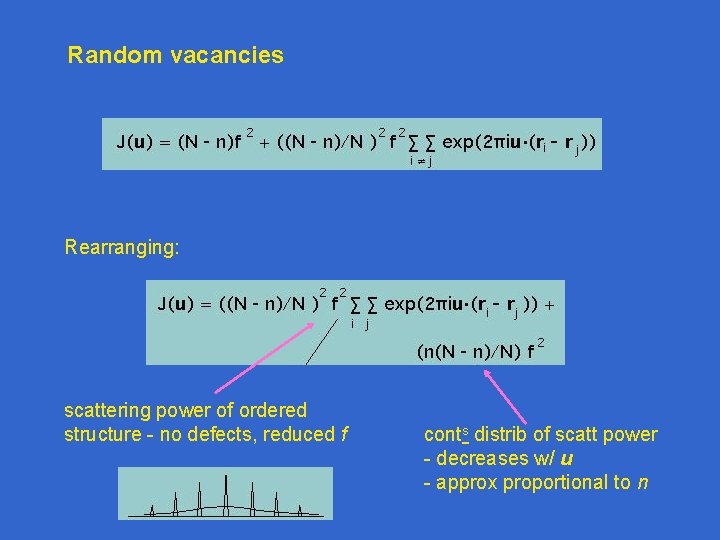 Random vacancies Rearranging: scattering power of ordered structure - no defects, reduced f conts Random vacancies Rearranging: scattering power of ordered structure - no defects, reduced f conts