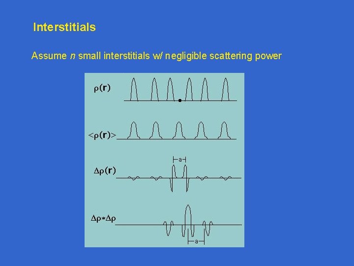 Interstitials Assume n small interstitials w/ negligible scattering power Interstitials Assume n small interstitials w/ negligible scattering power