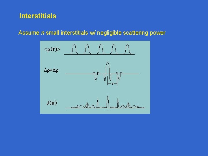 Interstitials Assume n small interstitials w/ negligible scattering power Interstitials Assume n small interstitials w/ negligible scattering power
