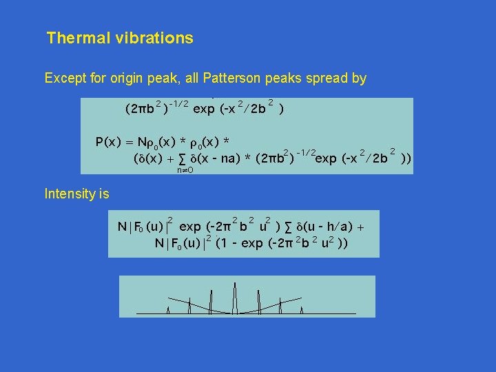 Thermal vibrations Except for origin peak, all Patterson peaks spread by Intensity is Thermal vibrations Except for origin peak, all Patterson peaks spread by Intensity is