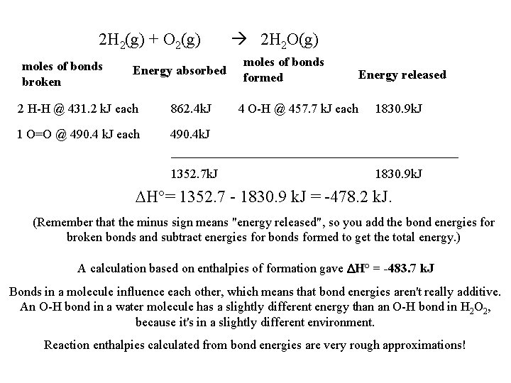 2 H 2(g) + O 2(g) moles of bonds broken Energy absorbed 2 H 2 H 2(g) + O 2(g) moles of bonds broken Energy absorbed 2 H