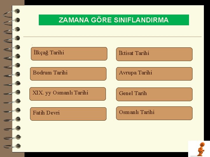 ZAMANA GÖRE SINIFLANDIRMA . İlkçağ Tarihi İktisat Tarihi Bodrum Tarihi Avrupa Tarihi XIX. yy